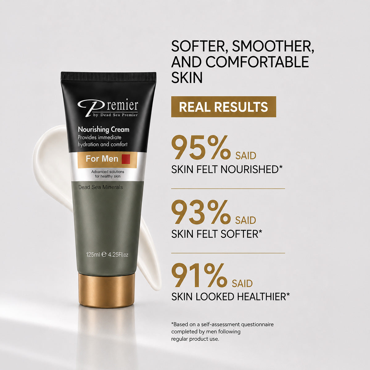 Nourishing Cream For Men